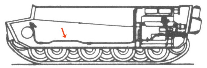 Control cable final layout