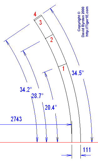 Cowling sections
