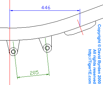 Plan des supports