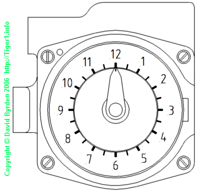 Face of traverse indicator