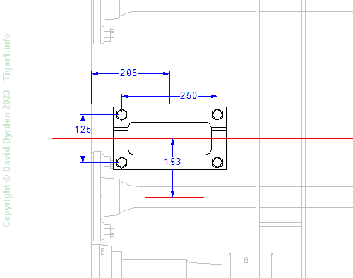 Brake controls mounting point