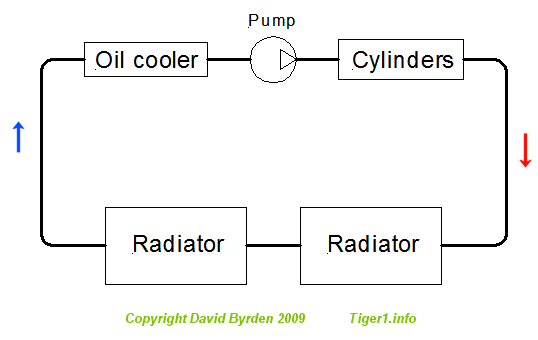 Cooling system schematic