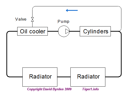 Cooling system schematic