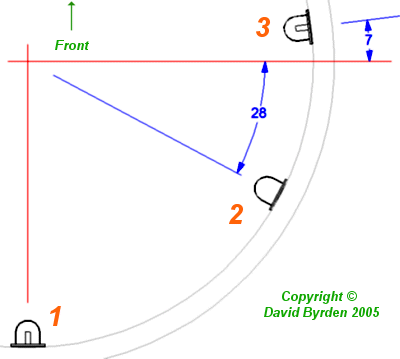 Position of ejector stowage