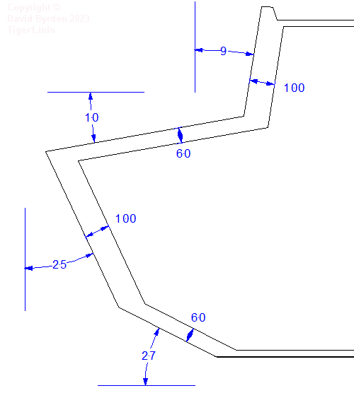 Angles at the nose