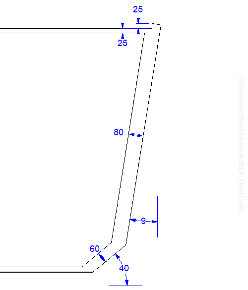 Angles at the tail