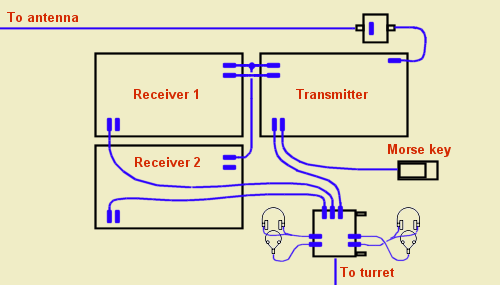 Radio connections with intercom 20