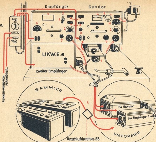 Radio equipment in the Tiger 1