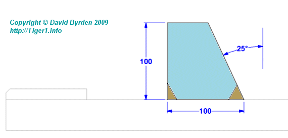 Profile of guard ring