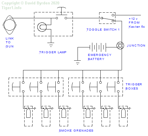 Trigger circuit in Tiger 131