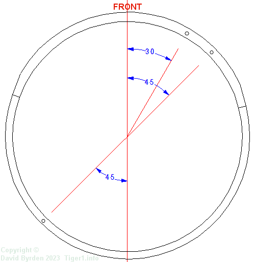 Locking hole positions