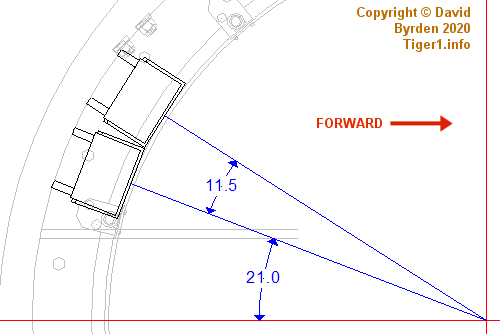 Vision blocks box location