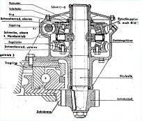 Tiger E ; profile of traverse gearbox